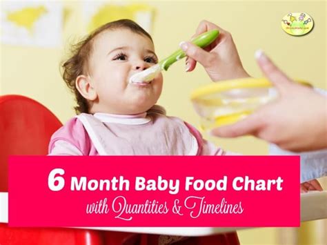 Food ideas for 6 months old baby. 6 Month Baby Food Chart / Indian Food Chart for 6 Months ...