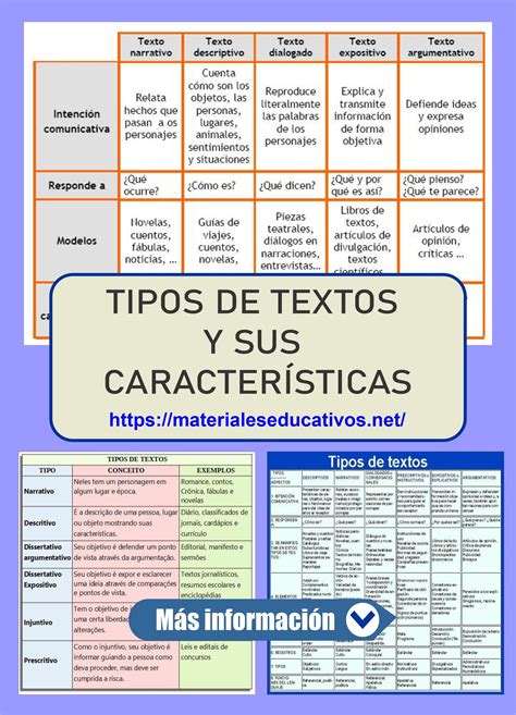 Tipos De Texto Características Y Ejemplos Cuadro Comparativo 2022