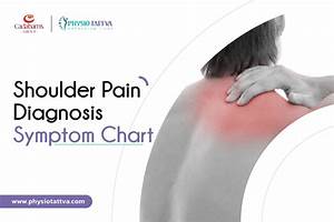 Shoulder Diagnosis Symptom Chart
