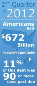 Maybe you would like to learn more about one of these? Debt Settlement - Credit Cards, Process, Settle Your Debts For Less