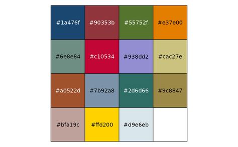 Stata Color Palettes Discrete — Statapal Ggthemes