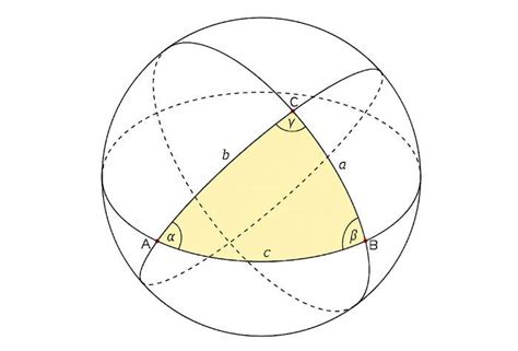 Spherical Trigonometry Stuid Learning App Medium