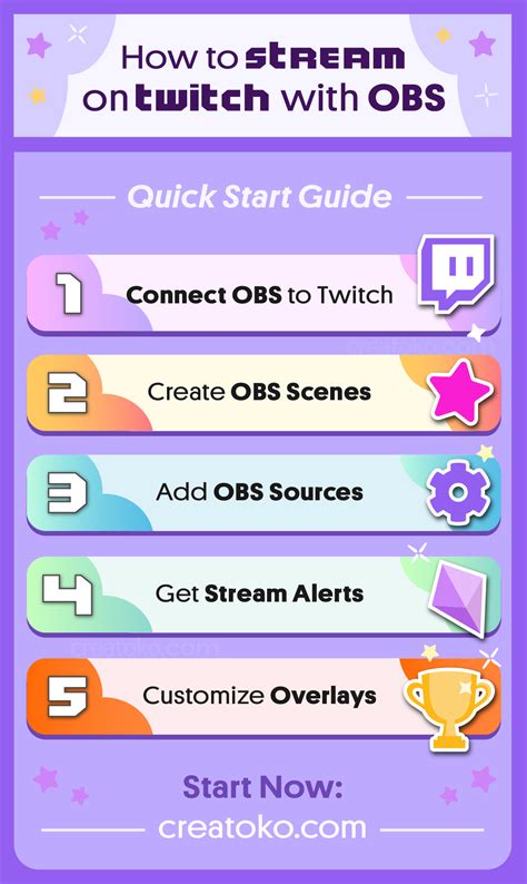 Twitch Stream Scenes For Obs How To Use Obs Studio Software Hot Sex