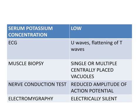 Hypokalemic Periodic Paralysis Ppt