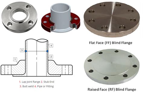 Types Of Pipe Flanges For Piping And Pipeline Systems What Is Piping