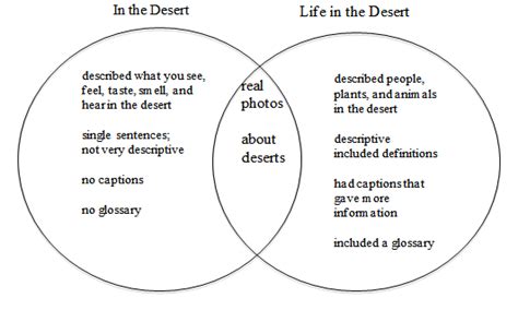 This means that dogs and cats are more closely related to each other than either are to us. 😊 Cats and dogs similarities. What are the differences and ...