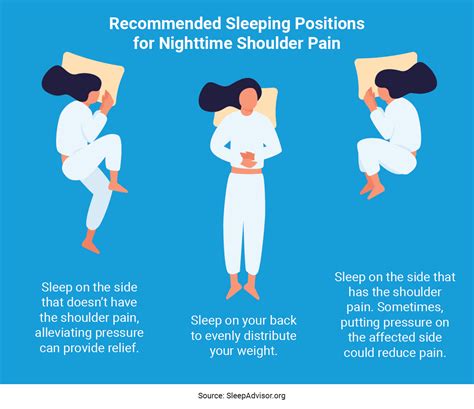 How To Stop Shoulder Pain From Side Sleeping At Night Medcline