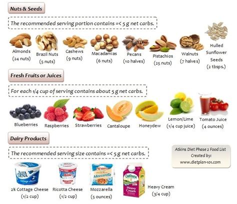 Low Carb Diet Foods List Low Carb Diet Food List Atkins Diet Adkins