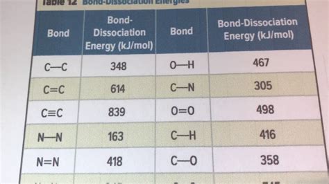 Calculating Bond Strength Youtube