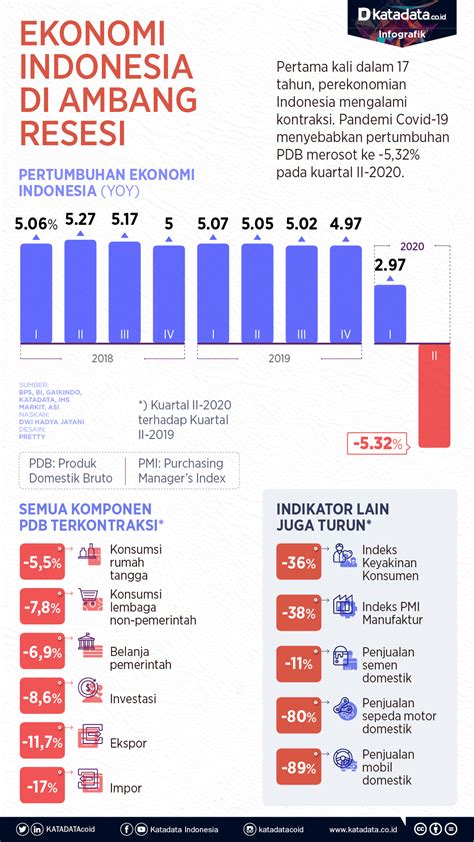 50 Infografis Ekonomi Indonesia 2020 Png