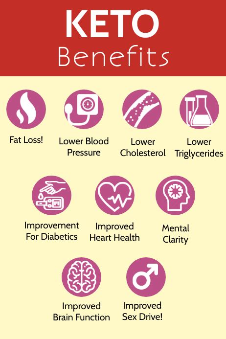 Copy Of Ketogenic Diet Benefits Template Postermywall