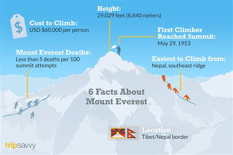 에베레스트 산에 대해 매력적인 요소