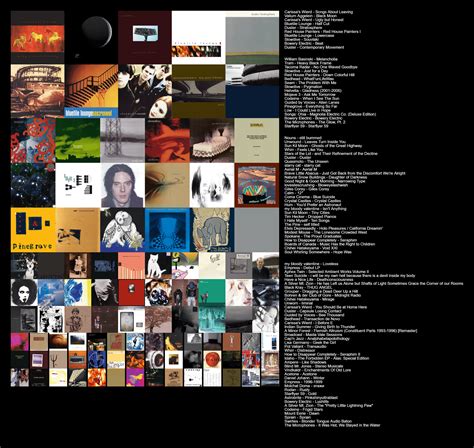 My Top 100 Most Listened To For The Last 3 Months Comment An Album And