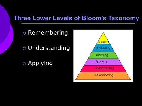Ppt Blooms Taxonomy Powerpoint Presentation Free Download Id