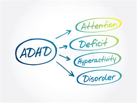 Adhd Attention Deficit Hyperactivity Disorder Mind Map Health