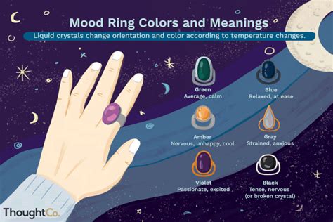 What Are The Mood Ring Colors And Meanings Mood Ring Colors Mood