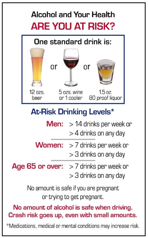 The Basics Of Alcohol Screening Brief Intervention And Referral To