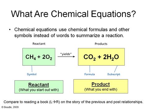 Chemical Equations And Conservation Vista Heights 8th Grade Science