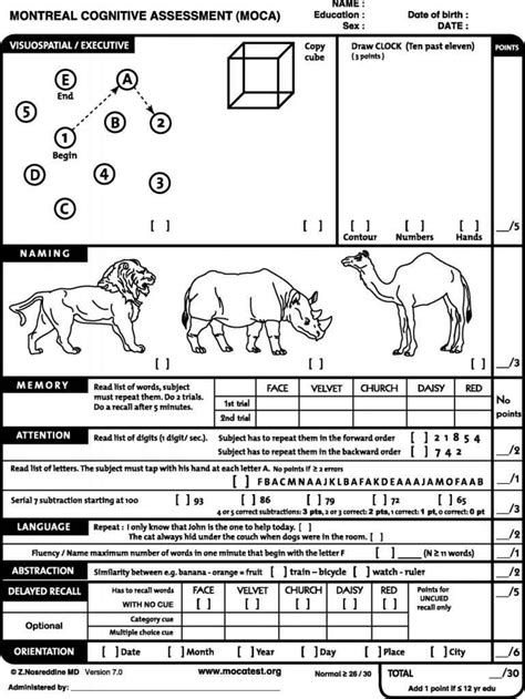 Moca scores range between 0 and 30. 
