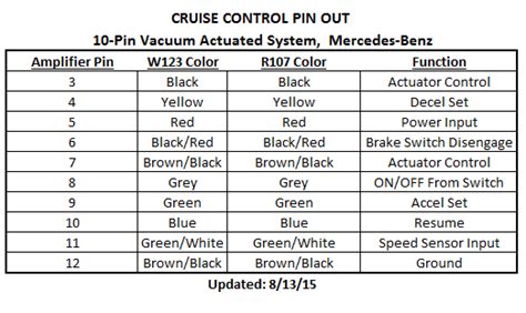Mercedes Benz Cruise Control Wiring And Pin Out Guides Cruise Control