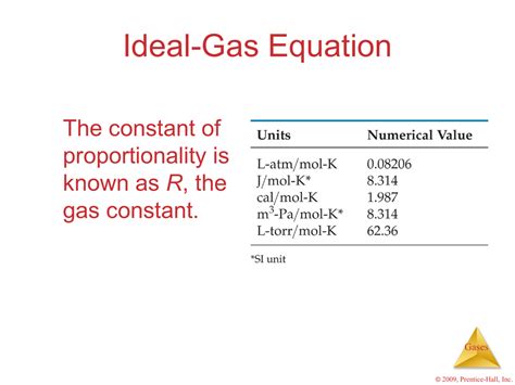 The ideal gas law is the equation of state for a hypothetical gas. Ideal-Gas Equation The constant of proportionality is R