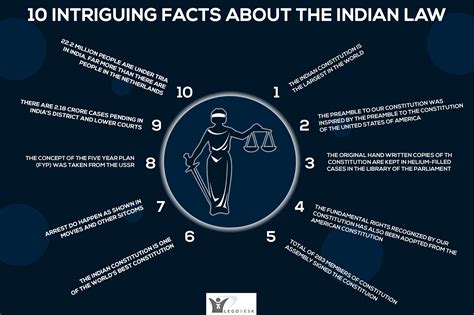 10 Facts About Constitution Of India Shining Roads