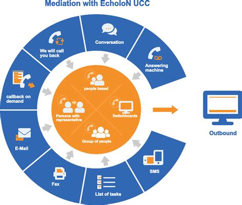 Die Echolon Ucc Solution Uc And Ucc