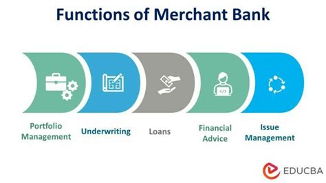 Merchant Bank Merchant Bank Functions Objectives And Importance