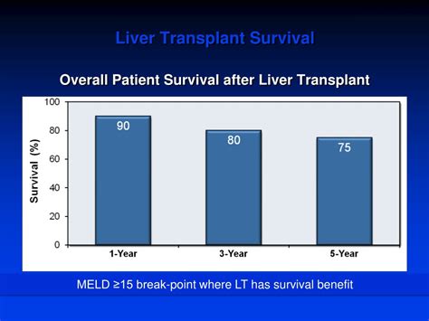 Ppt Liver Transplant Powerpoint Presentation Free Download Id9166311