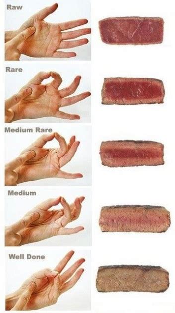 An Easy Guide To Telling How Your Steak Is Cooked Photo
