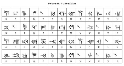 This number was reduced to about 600 by the 24th century bc and the beginning of akkadian records. Cuneiform Writing Alphabet | Map of Persian Cuneiform font ...