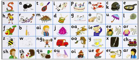 Jolly Phonics Letter Sound Strips Pack Of 30 Strips Uk