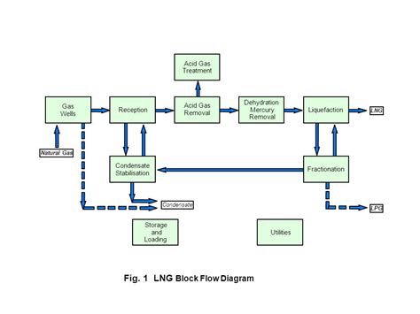 Bfd Block Flow Diagram