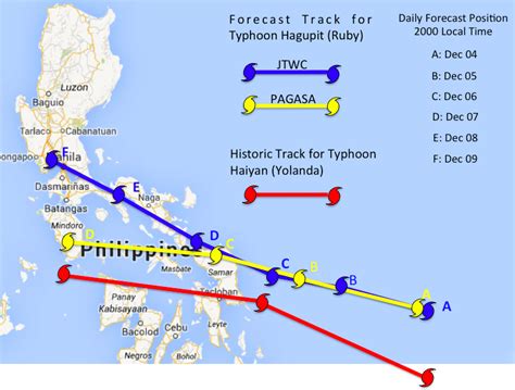 Hurricane Hals Storm Surge Blog Comparing Forecast Track For Super