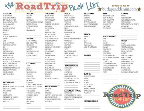 What To Pack For A Cross Country Road Trip Road Trip Packing List