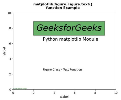 Matplotlib Figure Figure Text In Python GeeksforGeeks