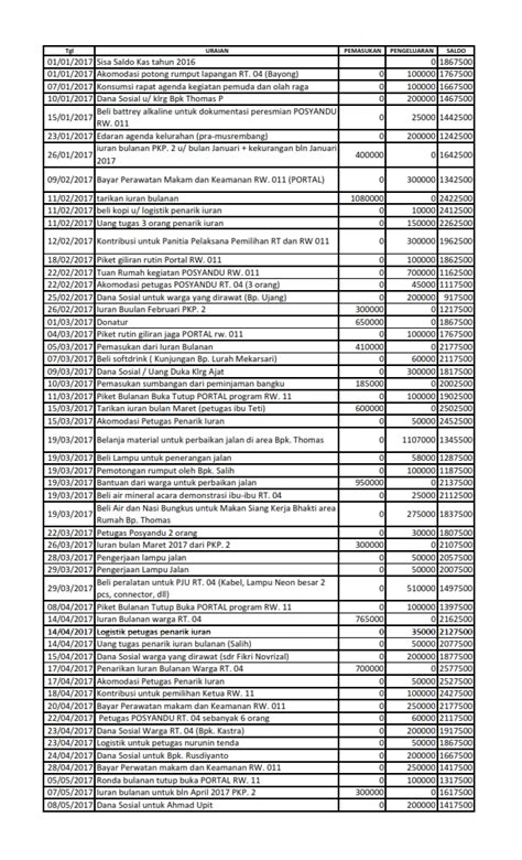 Fungsi lain laporan keuangan selain sebagai penunjuk kondisi kesehatan keuangan perusahaan juga dapat digunakan. KP. TIPAR RT. 004 / 011: LAPORAN KEUANGAN 2017 - KAS RT ...