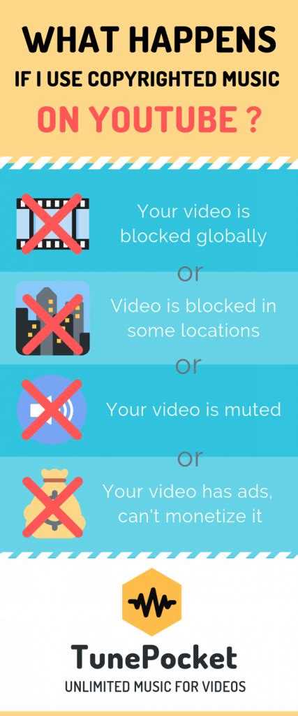 Youtube Copyright The Ultimate Guide 2020 Tunepocket