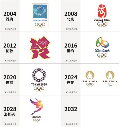 Maybe you would like to learn more about one of these? 2024年巴黎奥运会LOGO徽标发布-米铺网-标志设计公司