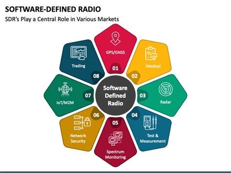Software Defined Radio Powerpoint Template Ppt Slides