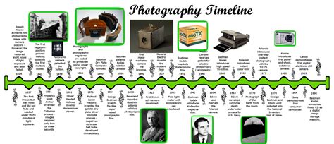 My Film Photography Timeline