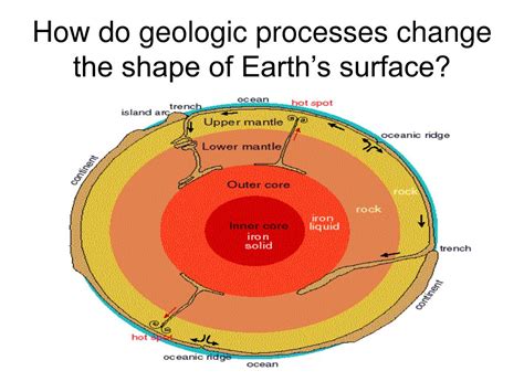 Ppt How Do Geologic Processes Change The Shape Of Earths Surface