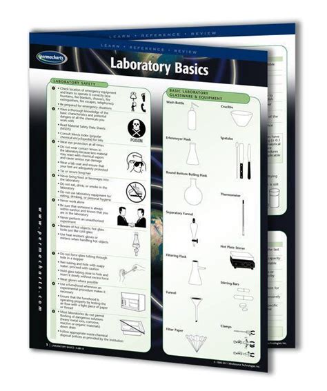 Laboratory Basics Science Quick Reference Guide