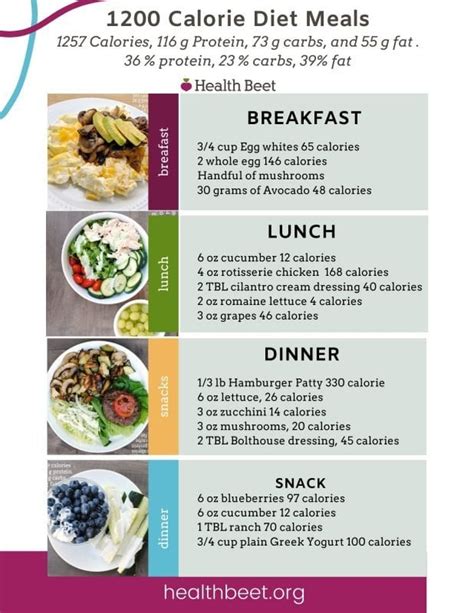1200 Calorie Meal Plan Health Beet