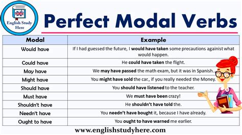 Modal Verbs Examples Modal Verbs And Example Sentences Lessons For