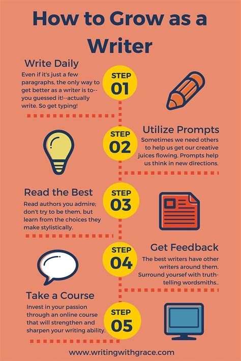 Courses Writing Writing Motivation Creative Writing Tips
