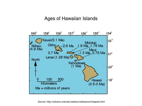 Ppt I Geological Formation Of Oceanic Islands Powerpoint