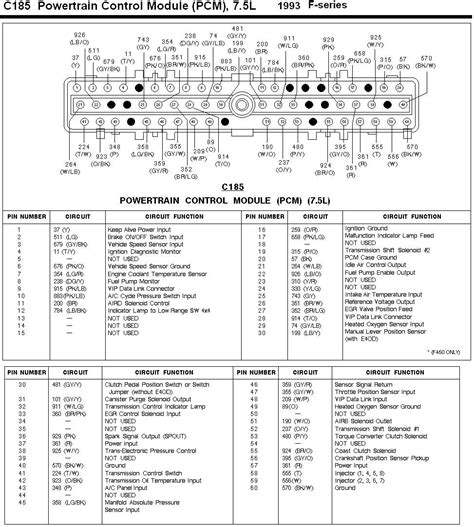 Looking For Pcm Pinout Diagram For 1993 460 Ford Truck Enthusiasts Forums