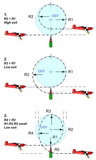 How To Fly A Loop British Aerobatic Academy