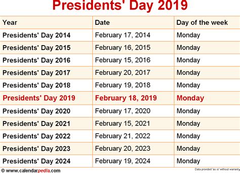 When Is Presidents Day 2019 And 2020 Dates Of Presidents Day